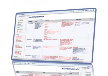 Audit Navigator risicoanalyse tool